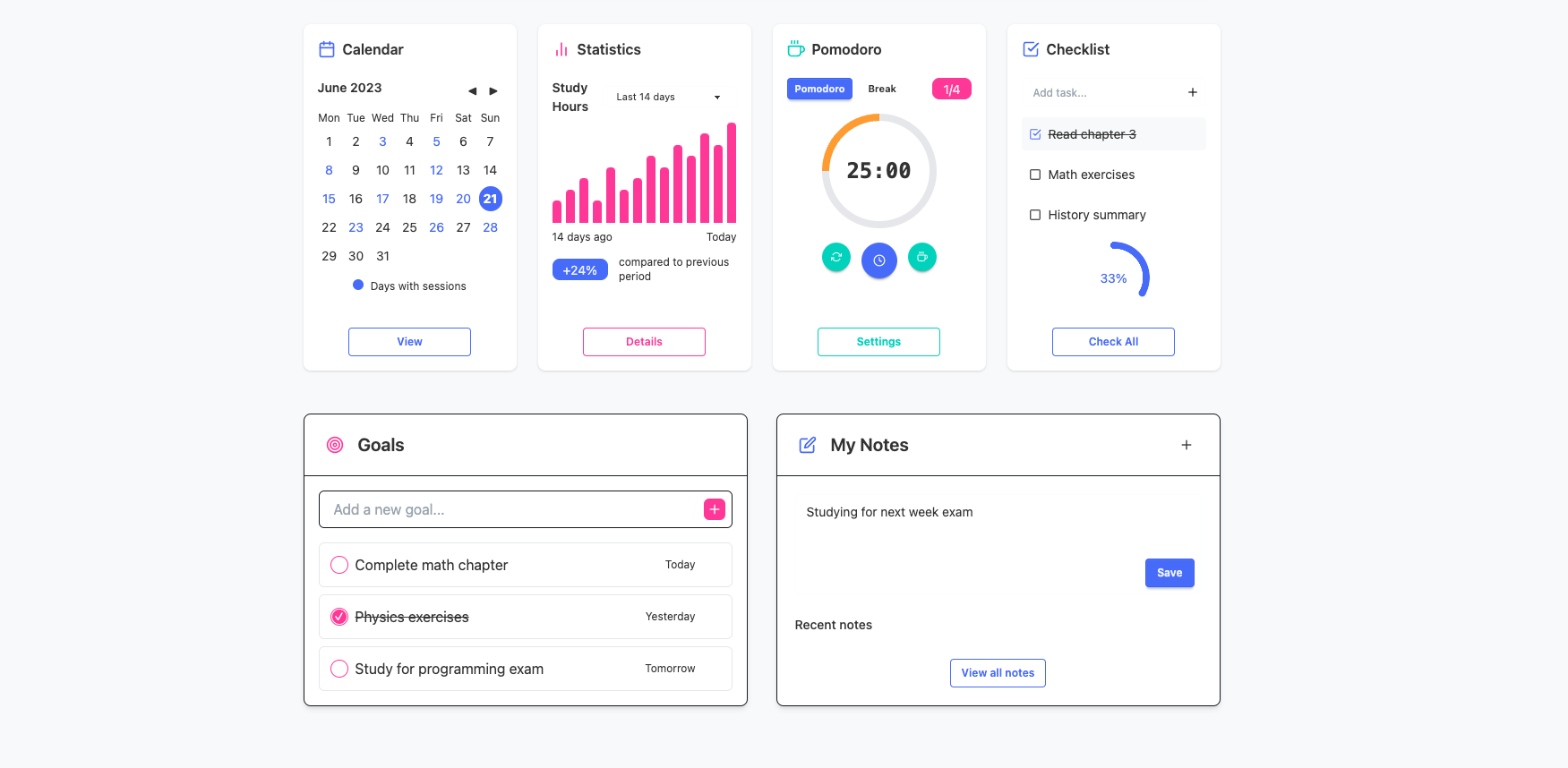 Dashboard analitica
